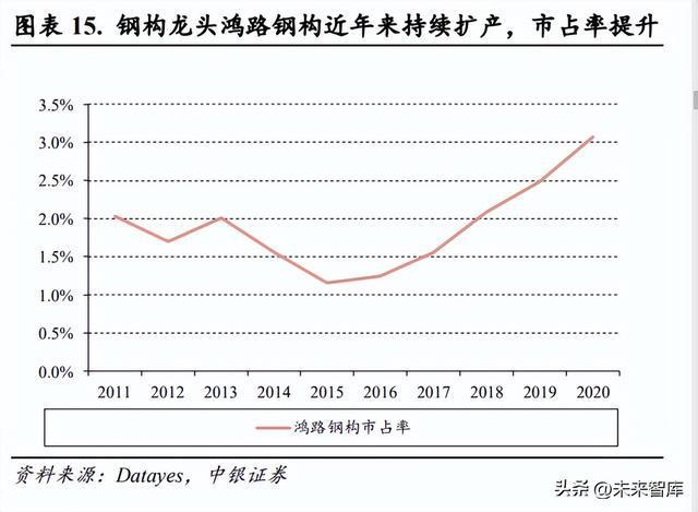 开云体育 kaiyun.com 官网入口钢结构行业深度报告:静水深流行稳致远(图3) 开云体育 kaiyun.com 官网入口钢结构行业深度报告:静水深流行稳致远(图3)
