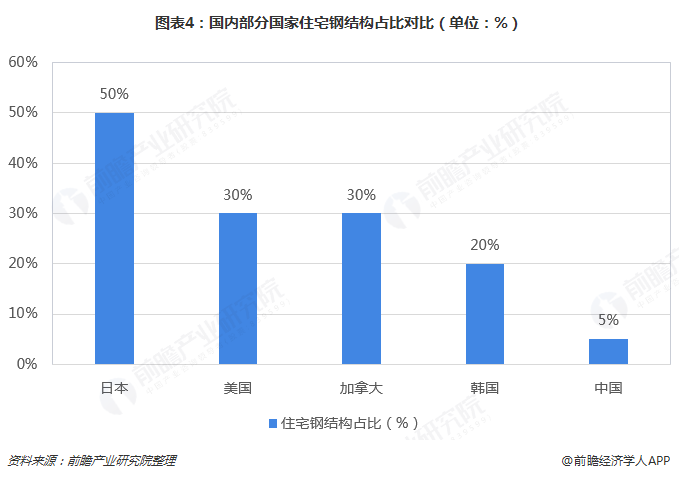 开云 开云体育2018年建筑钢结构行业市场现状与发展前景分析 住宅钢结构前景广阔【组图】(图4) 开云 开云体育2018年建筑钢结构行业市场现状与发展前景分析 住宅钢结构前景广阔【组图】(图4)