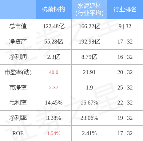 开云 开云体育平台本周盘点（227-33）：杭萧钢构周跌171%主力资金合计净流出112亿元(图2)