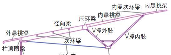 上海浦东开云体育 开云平台足球场钢结构屋面施工关键技术(图1) 上海浦东开云体育 开云平台足球场钢结构屋面施工关键技术(图1)