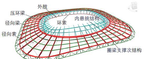 上海浦东开云体育 开云平台足球场钢结构屋面施工关键技术(图2) 上海浦东开云体育 开云平台足球场钢结构屋面施工关键技术(图2)