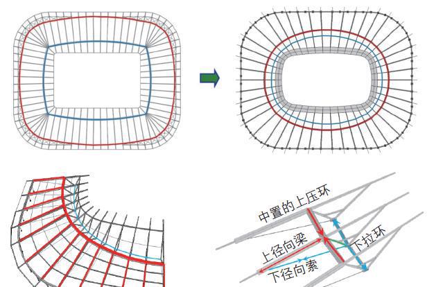 上海浦东开云体育 开云平台足球场钢结构屋面施工关键技术(图3) 上海浦东开云体育 开云平台足球场钢结构屋面施工关键技术(图3)