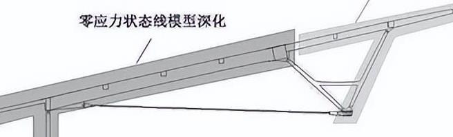 上海浦东开云体育 开云平台足球场钢结构屋面施工关键技术(图4) 上海浦东开云体育 开云平台足球场钢结构屋面施工关键技术(图4)