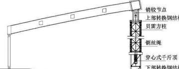 上海浦东开云体育 开云平台足球场钢结构屋面施工关键技术(图7) 上海浦东开云体育 开云平台足球场钢结构屋面施工关键技术(图7)