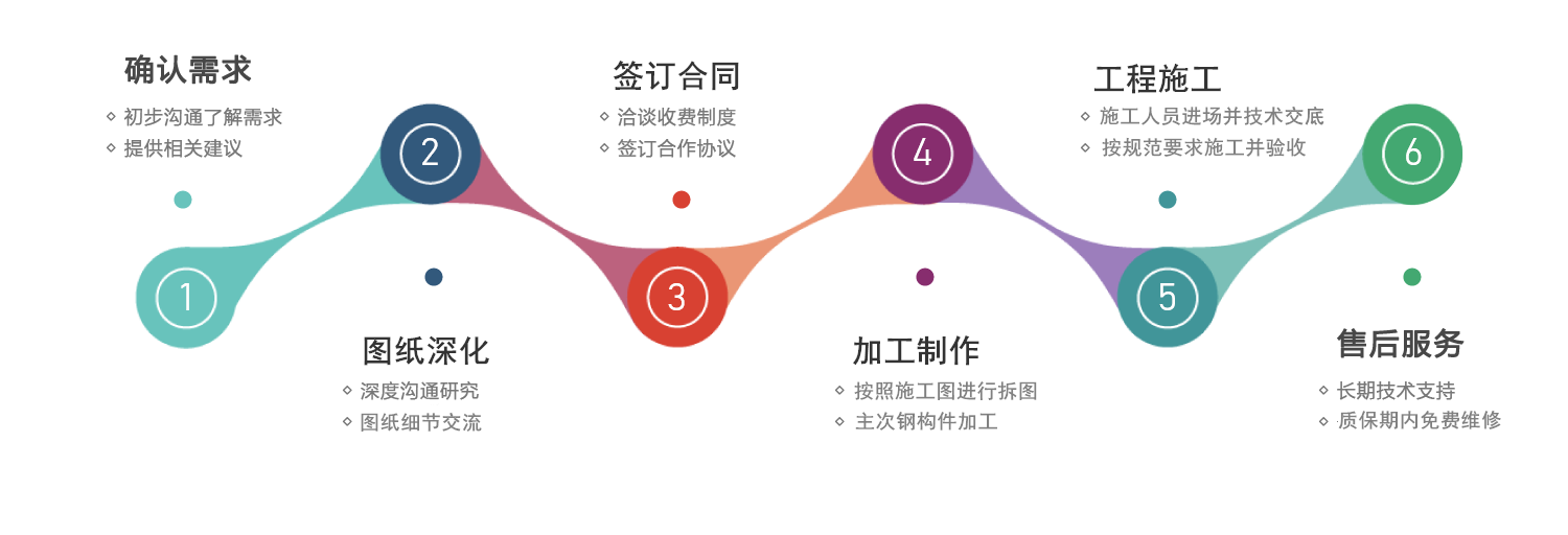 湖北华铖开云 开云体育平台瑞钢结构有限公司(图2) 湖北华铖开云 开云体育平台瑞钢结构有限公司(图2)