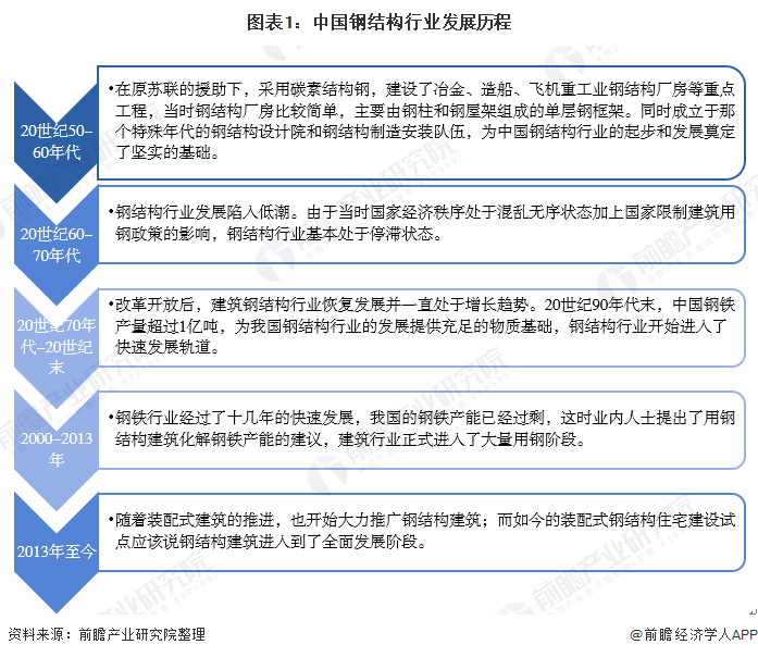 钢结构什么是钢结构?的最新报道开云体育 kaiyun.com 官网入口(图2) 钢结构什么是钢结构?的最新报道开云体育 kaiyun.com 官网入口(图2)