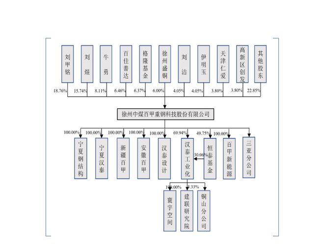 融e邦:钢结构制开云 开云体育官网品企业百甲科技(835857)成功登陆北交所(图2) 融e邦:钢结构制开云 开云体育官网品企业百甲科技(835857)成功登陆北交所(图2)