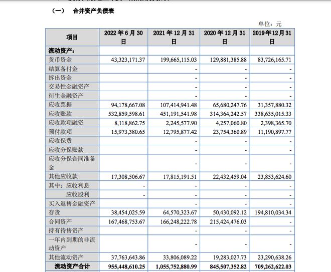 融e邦:钢结构制开云 开云体育官网品企业百甲科技(835857)成功登陆北交所(图3) 融e邦:钢结构制开云 开云体育官网品企业百甲科技(835857)成功登陆北交所(图3)