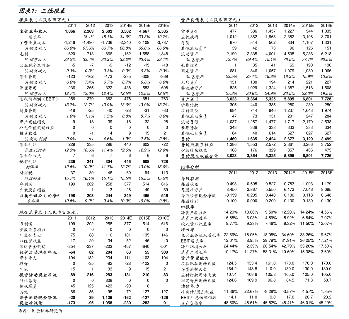 中国钢结构企业排名(中国十大钢结Kaiyun 开云构公司排名)(图1) 中国钢结构企业排名(中国十大钢结Kaiyun 开云构公司排名)(图1)
