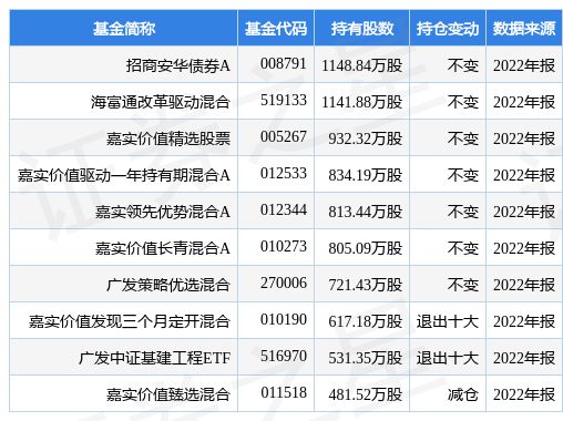 鸿路钢开云 开云体育平台构最新公告:2022年度净利同比增长109% 拟10派26元(图1) 鸿路钢开云 开云体育平台构最新公告:2022年度净利同比增长109% 拟10派26元(图1)
