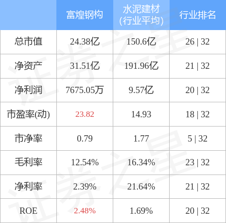 行情快报：富开云 开云体育煌钢构（002743）3月30日主力资金净买入192万元(图2)