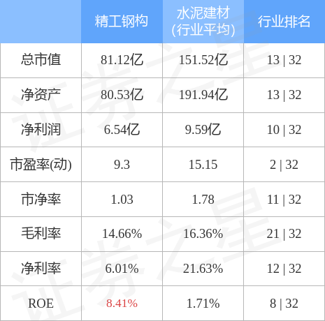 行情快报:精工钢开云 开云体育APP构(600496)4月4日主力资金净卖出37426万元(图2) 行情快报:精工钢开云 开云体育APP构(600496)4月4日主力资金净卖出37426万元(图2)