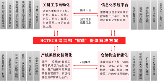 开云 开云体育官网华工赛百亮相中国钢结构绿色智能建造大会助力产业数智化转型(图3) 开云 开云体育官网华工赛百亮相中国钢结构绿色智能建造大会助力产业数智化转型(图3)