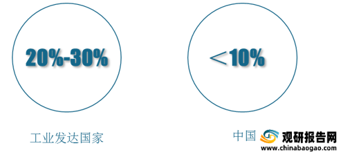 2021年中国钢结构行业分析报告-产业竞争现状与发展前景开云APP 开云官网入口评估(图4)