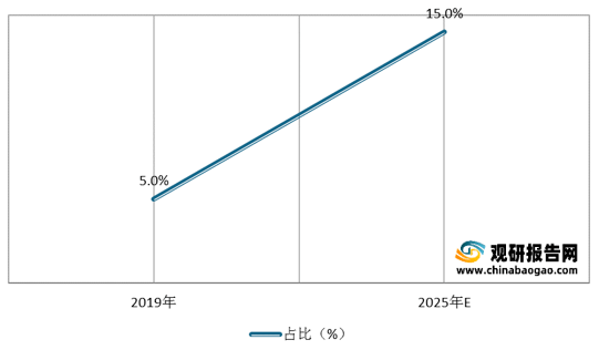 2021年中国钢结构行业分析报告-产业竞争现状与发展前景开云APP 开云官网入口评估(图5)