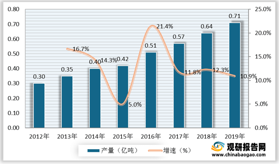 2021年中国钢结构行业分析报告-产业竞争现状与发展前景开云APP 开云官网入口评估(图1)