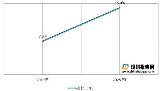 2021年中国钢结构行业分析报告-产业竞争现状与发展前景开云APP 开云官网入口评估(图6)