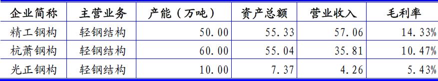 我国钢结构行业现状及Kaiyun 开云发展前景分析(图3)