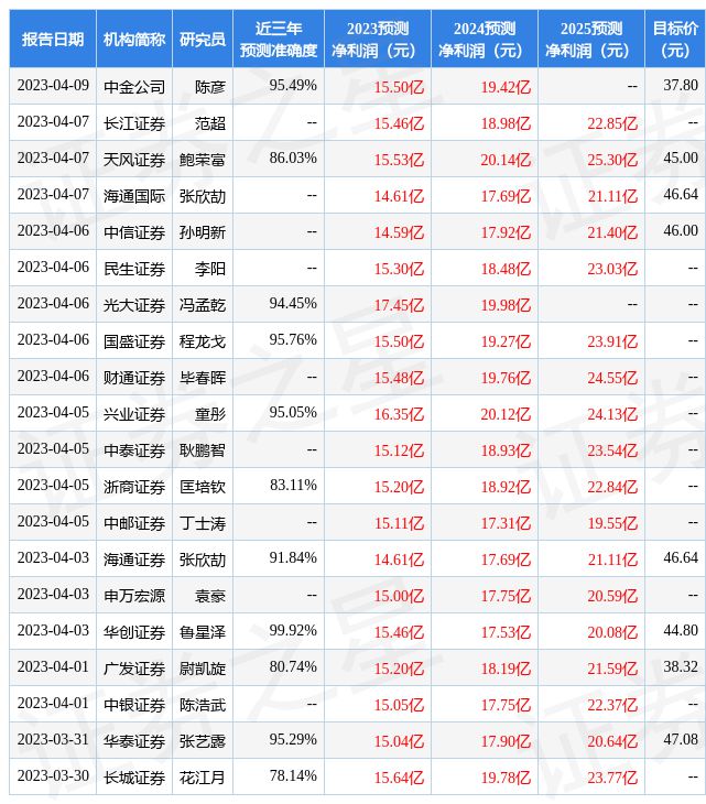 开云 开云体育官网鸿路钢构:泰康资产、新华资产管理公司等多家机构于4月17日调研我司(图1) 开云 开云体育官网鸿路钢构:泰康资产、新华资产管理公司等多家机构于4月17日调研我司(图1)