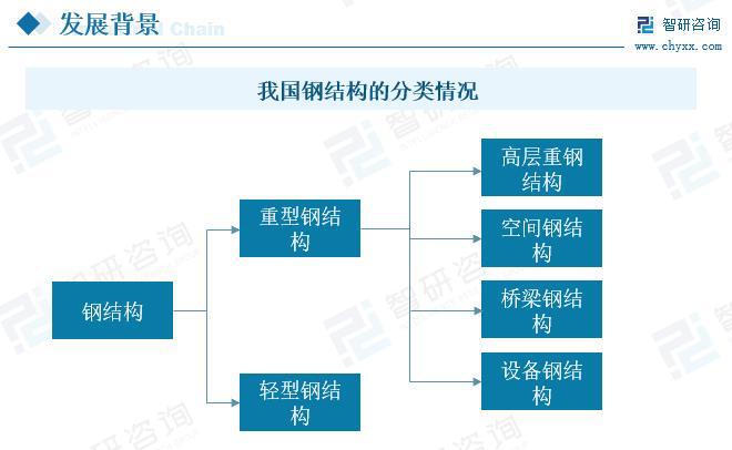 桥梁钢结构行业发展前景如何?未来需求旺盛市场规模开云 开云体育平台进一步拓展(图1) 桥梁钢结构行业发展前景如何?未来需求旺盛市场规模开云 开云体育平台进一步拓展(图1)