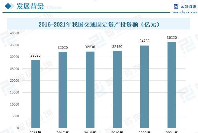 桥梁钢结构行业发展前景如何?未来需求旺盛市场规模开云 开云体育平台进一步拓展(图3) 桥梁钢结构行业发展前景如何?未来需求旺盛市场规模开云 开云体育平台进一步拓展(图3)