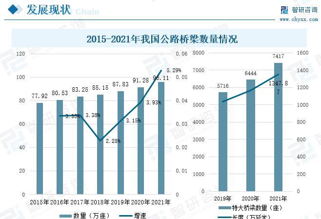 桥梁钢结构行业发展前景如何?未来需求旺盛市场规模开云 开云体育平台进一步拓展(图4) 桥梁钢结构行业发展前景如何?未来需求旺盛市场规模开云 开云体育平台进一步拓展(图4)