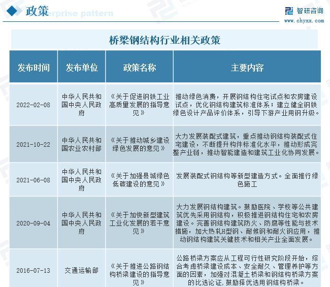 桥梁钢结构行业发展前景如何?未来需求旺盛市场规模开云 开云体育平台进一步拓展(图2) 桥梁钢结构行业发展前景如何?未来需求旺盛市场规模开云 开云体育平台进一步拓展(图2)