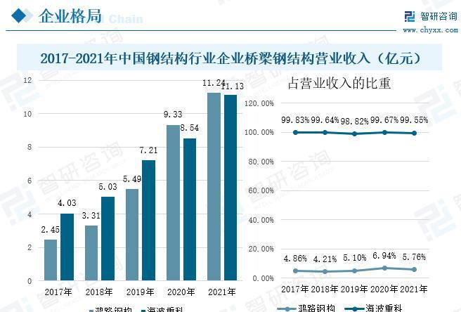 桥梁钢结构行业发展前景如何?未来需求旺盛市场规模开云 开云体育平台进一步拓展(图8) 桥梁钢结构行业发展前景如何?未来需求旺盛市场规模开云 开云体育平台进一步拓展(图8)
