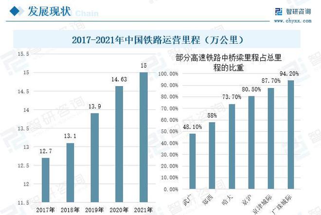 桥梁钢结构行业发展前景如何?未来需求旺盛市场规模开云 开云体育平台进一步拓展(图6) 桥梁钢结构行业发展前景如何?未来需求旺盛市场规模开云 开云体育平台进一步拓展(图6)