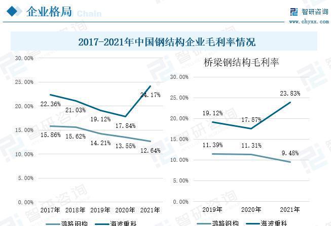 桥梁钢结构行业发展前景如何?未来需求旺盛市场规模开云 开云体育平台进一步拓展(图9) 桥梁钢结构行业发展前景如何?未来需求旺盛市场规模开云 开云体育平台进一步拓展(图9)