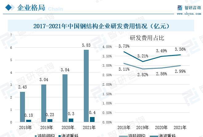 桥梁钢结构行业发展前景如何?未来需求旺盛市场规模开云 开云体育平台进一步拓展(图10) 桥梁钢结构行业发展前景如何?未来需求旺盛市场规模开云 开云体育平台进一步拓展(图10)