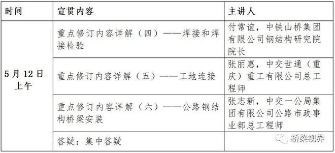 Kaiyun 开云【倒计时3天】《公路钢结构桥梁制造和安装施工规范》宣贯会（武汉站）(图2)