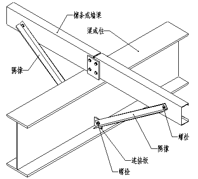 开云体育 开云平台图解 钢结构各构件和做法大全(图1)