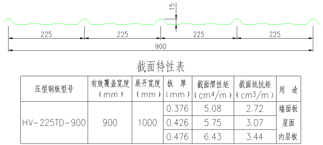 开云体育 开云平台图解 钢结构各构件和做法大全(图4)