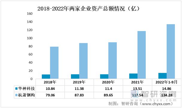 2023年建筑钢结构行业发展开云体育 开云平台趋势预测：华神科技VS杭萧钢构(图2)