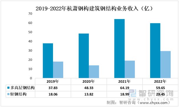 2023年建筑钢结构行业发展开云体育 开云平台趋势预测：华神科技VS杭萧钢构(图8)