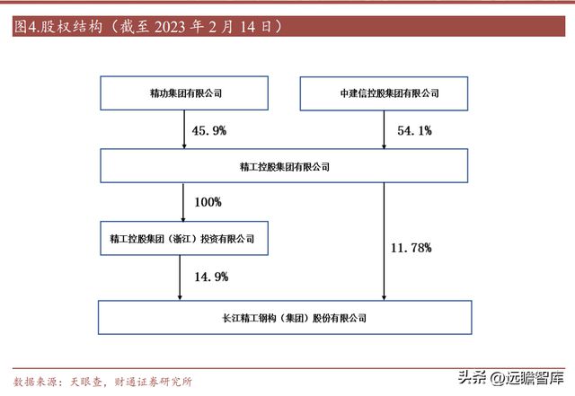 开云 开云体育平台“钢结构+BIPV”双轮驱动 精工钢构：打造绿色集成建筑商(图4)
