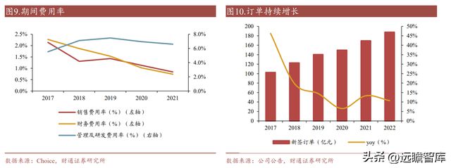 开云 开云体育平台“钢结构+BIPV”双轮驱动 精工钢构：打造绿色集成建筑商(图7)