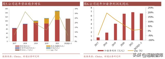 开云 开云体育平台“钢结构+BIPV”双轮驱动 精工钢构：打造绿色集成建筑商(图5)