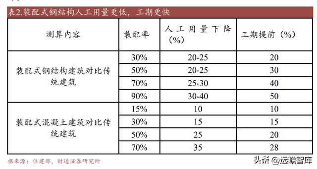 开云 开云体育平台“钢结构+BIPV”双轮驱动 精工钢构：打造绿色集成建筑商(图11)