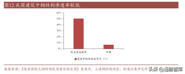 开云 开云体育平台“钢结构+BIPV”双轮驱动 精工钢构：打造绿色集成建筑商(图10)