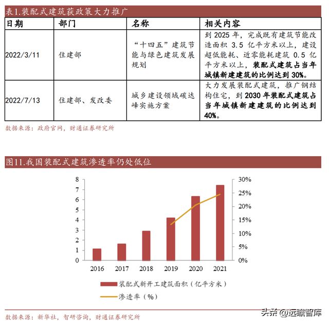 开云 开云体育平台“钢结构+BIPV”双轮驱动 精工钢构：打造绿色集成建筑商(图9)