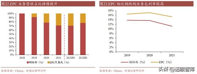 开云 开云体育平台“钢结构+BIPV”双轮驱动 精工钢构：打造绿色集成建筑商(图22)