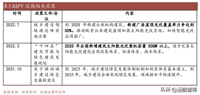 开云 开云体育平台“钢结构+BIPV”双轮驱动 精工钢构：打造绿色集成建筑商(图25)