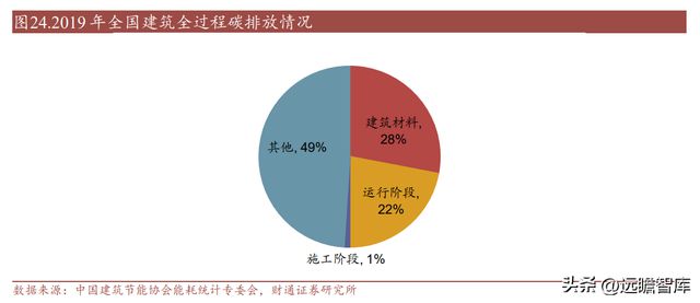 开云 开云体育平台“钢结构+BIPV”双轮驱动 精工钢构：打造绿色集成建筑商(图24)