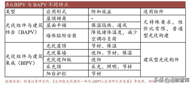 开云 开云体育平台“钢结构+BIPV”双轮驱动 精工钢构：打造绿色集成建筑商(图26)
