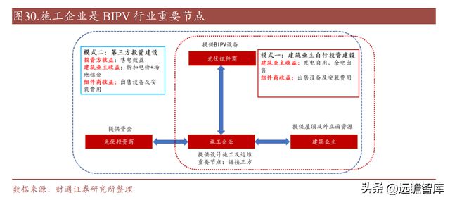 开云 开云体育平台“钢结构+BIPV”双轮驱动 精工钢构：打造绿色集成建筑商(图32)