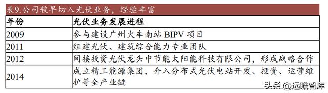 开云 开云体育平台“钢结构+BIPV”双轮驱动 精工钢构：打造绿色集成建筑商(图35)