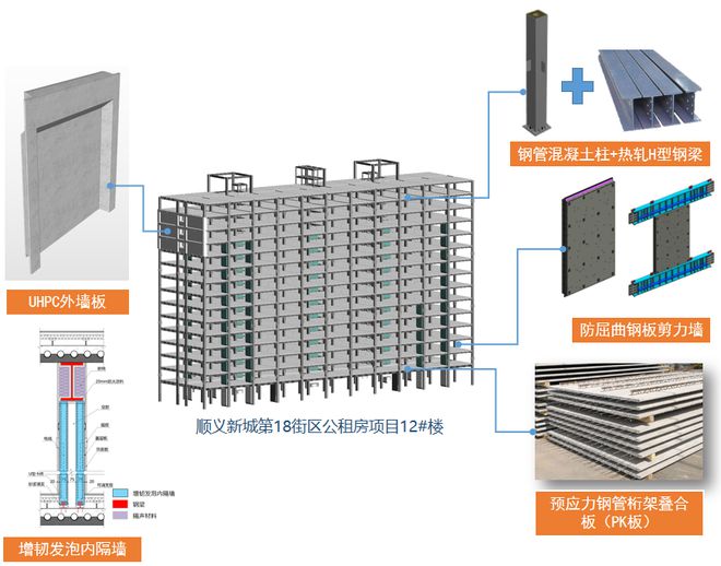 北京市住宅产业化集团：创新引领钢结构装配式住宅产业化新赛道Kaiyun 开云(图3)