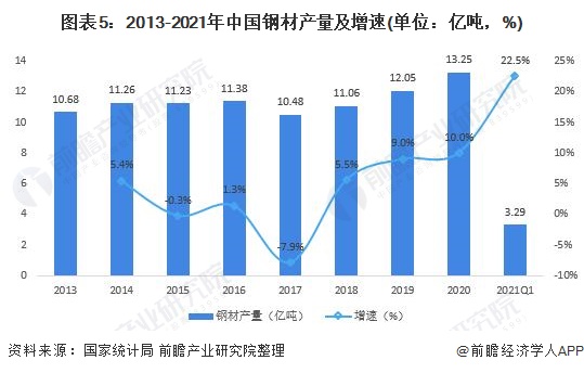 Kaiyun 开云预见2022:《2022年中国钢结构产业全景图谱》(附市场规模、竞争格局、发展前景等)(图5) Kaiyun 开云预见2022:《2022年中国钢结构产业全景图谱》(附市场规模、竞争格局、发展前景等)(图5)
